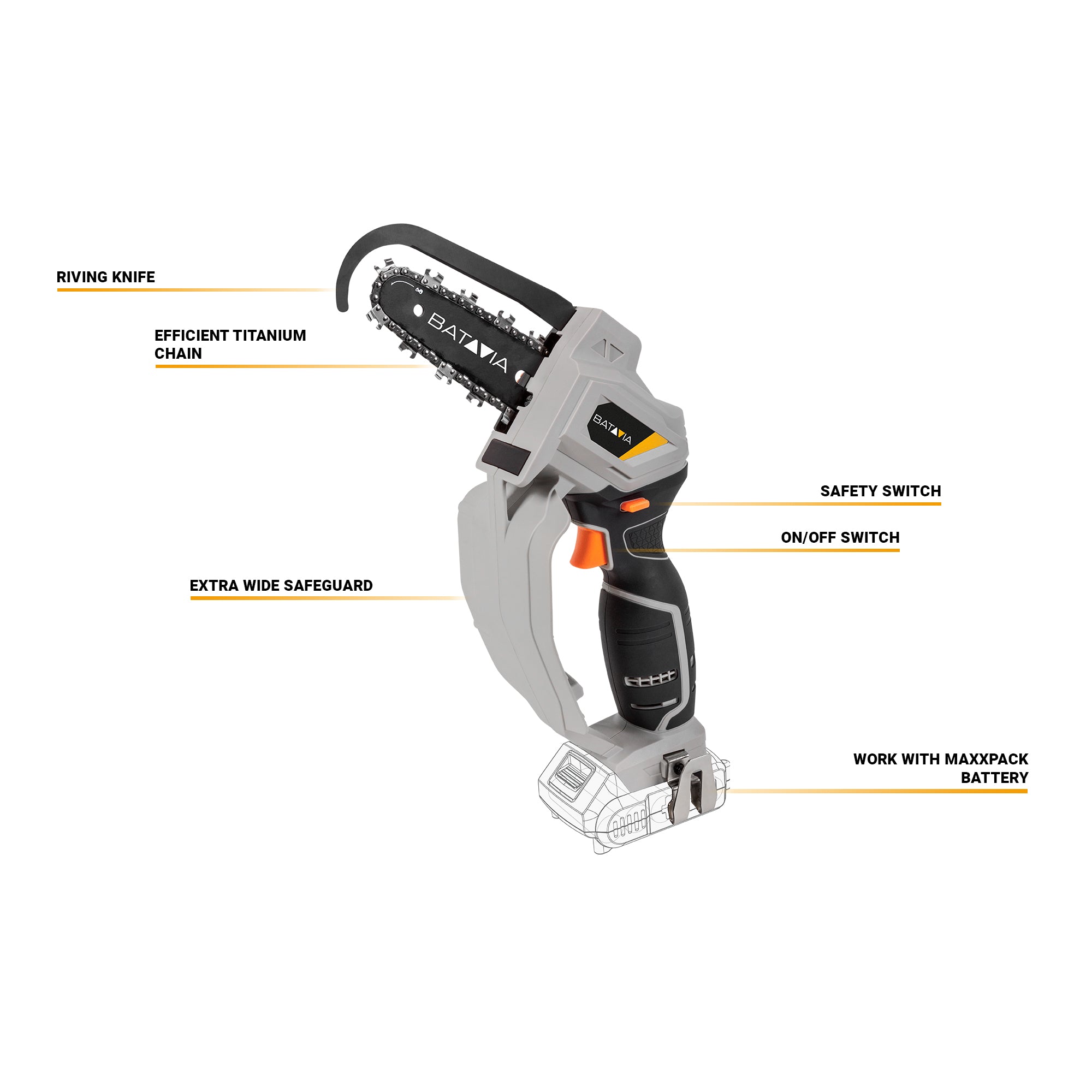 18V Nexxsaw Compact Cordless Chainsaw V2 - Incl. 2.0Ah Battery and 2.4A Charger
